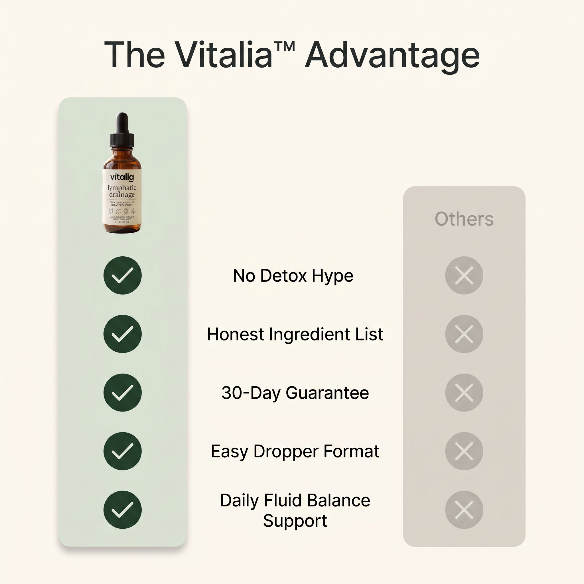 Vitalia® Lymphatic Drainage Drops