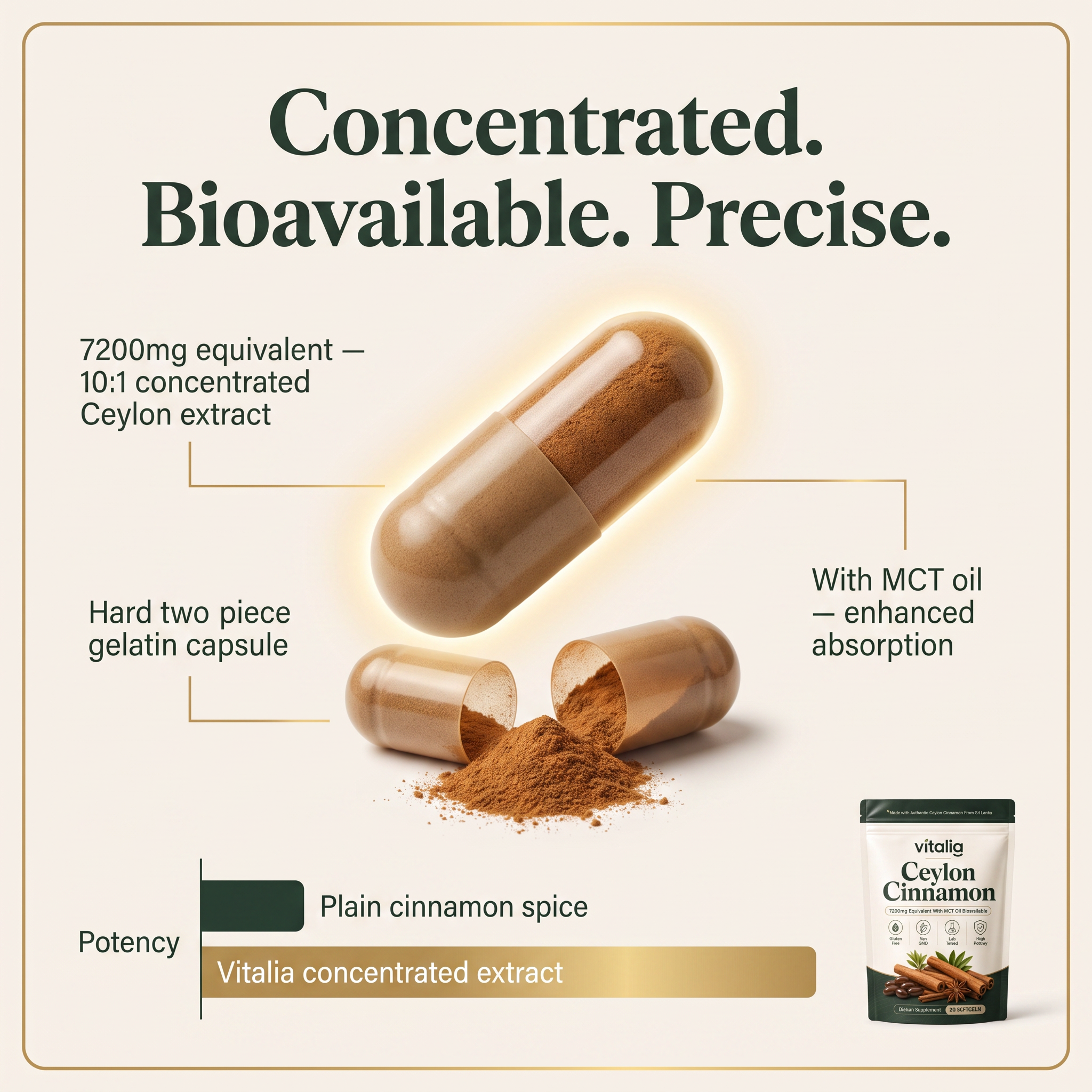 Ceylon Cinnamon 7200mg Equivalent with MCT Oil