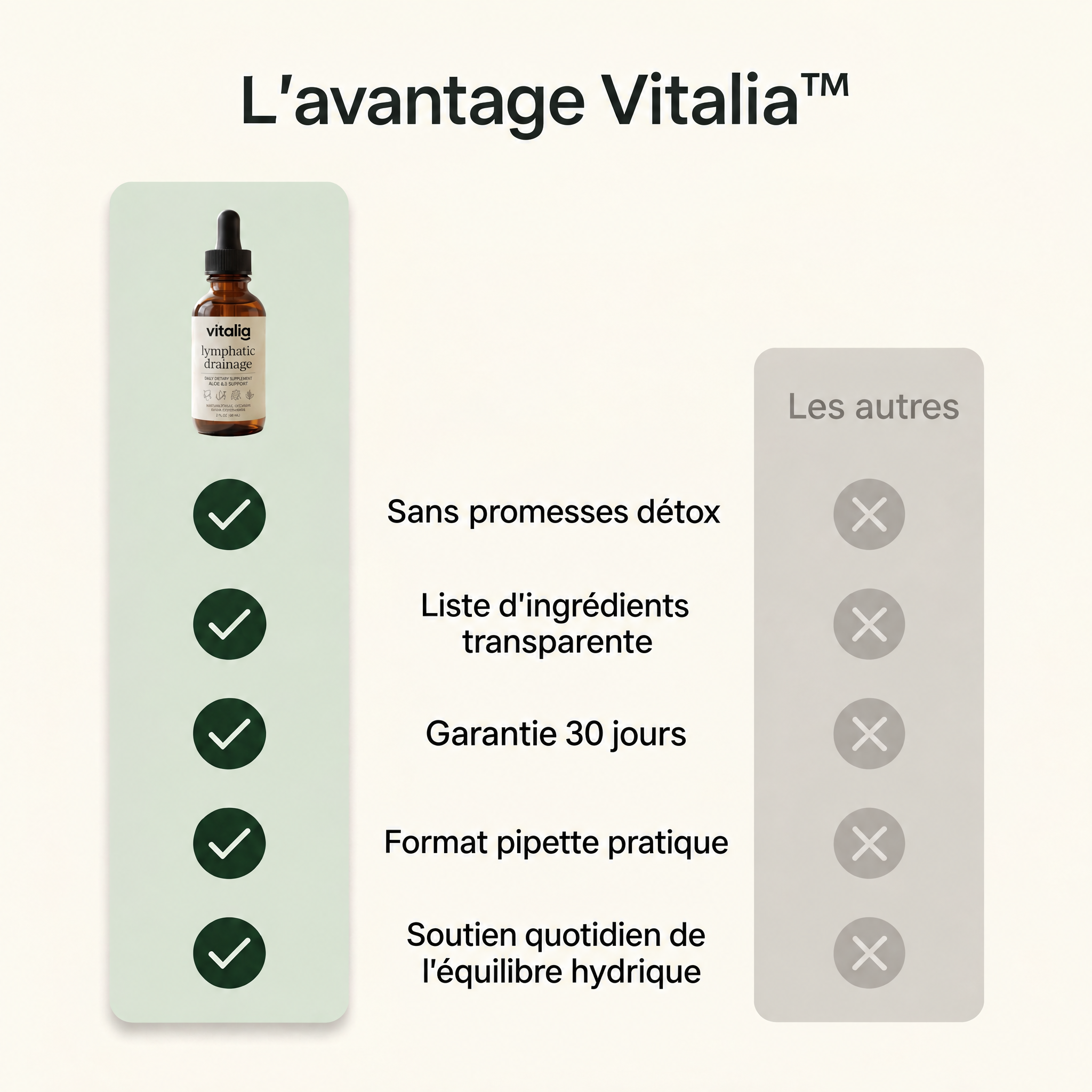 Vitalia® Drainage Lymphatique